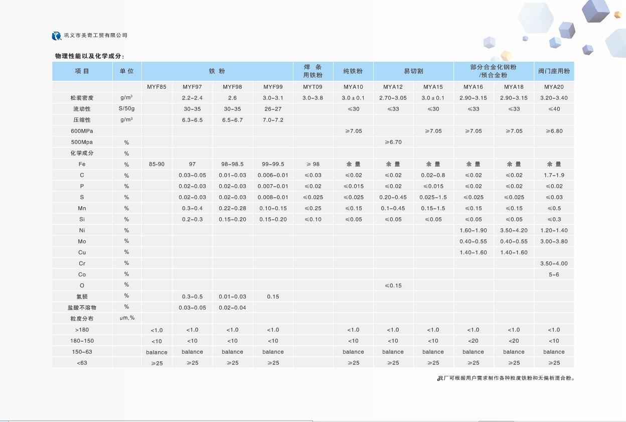 还原铁粉技术参数